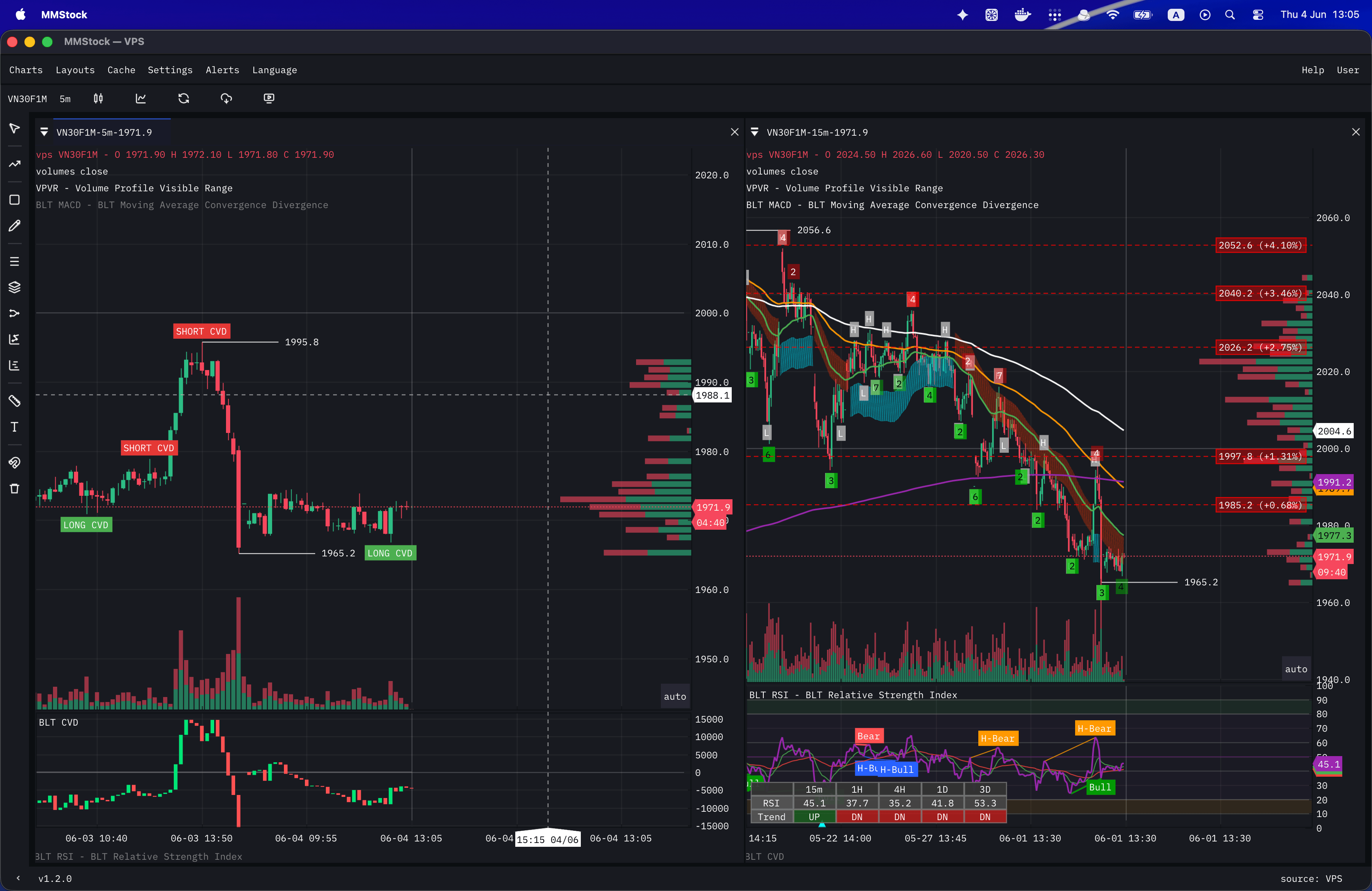 MMStock terminal showing two side-by-side chart panels with candlesticks, VPVR volume-by-price overlays, BLT-MACD and BLT-RSI indicator subpanels, and a multi-timeframe table